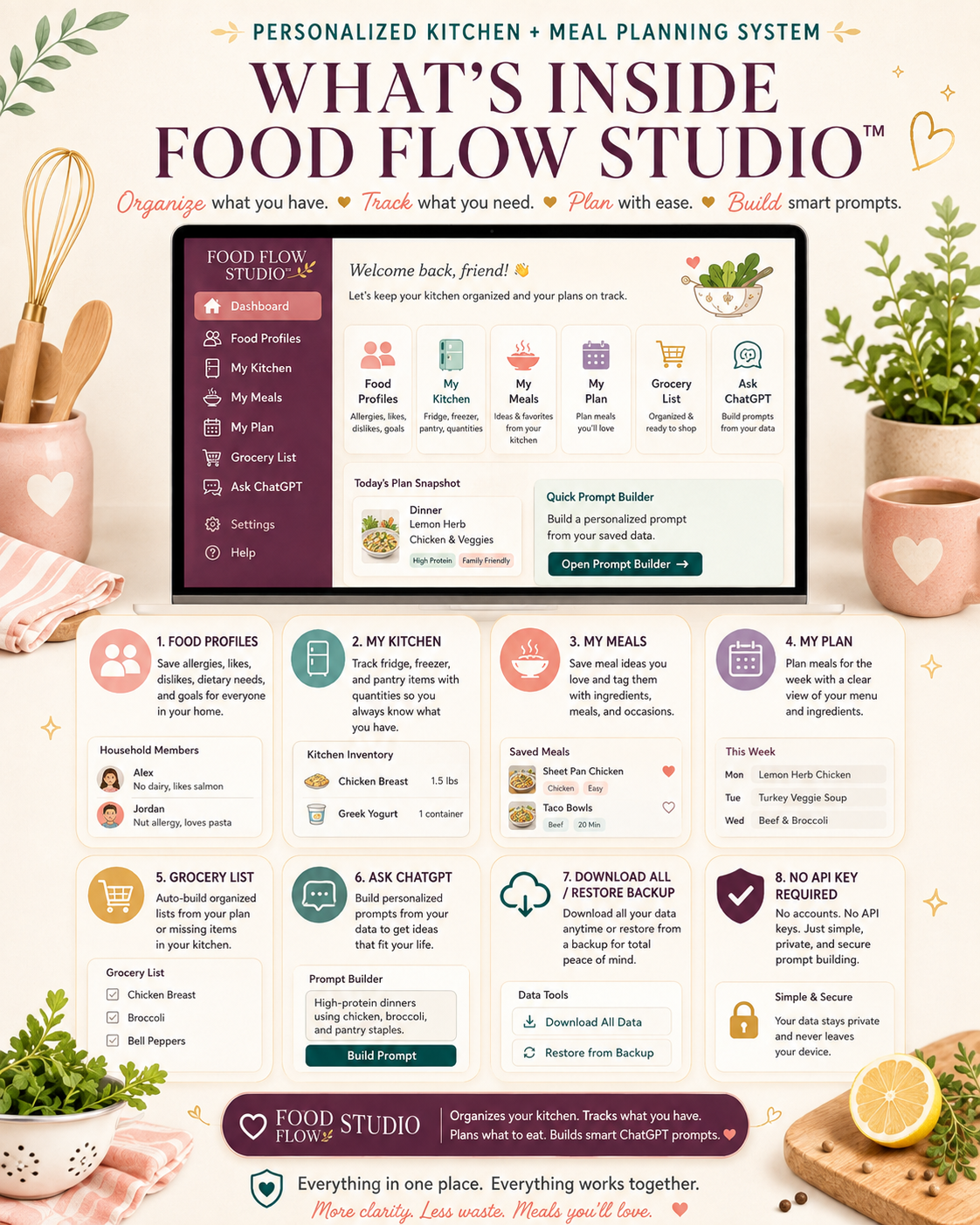 Food Flow Studio™ | Personalized Kitchen, Meal & Grocery Planning System