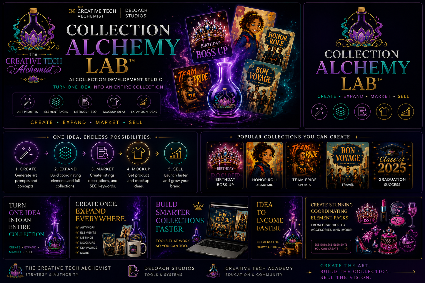 Collection Alchemy Lab Generator