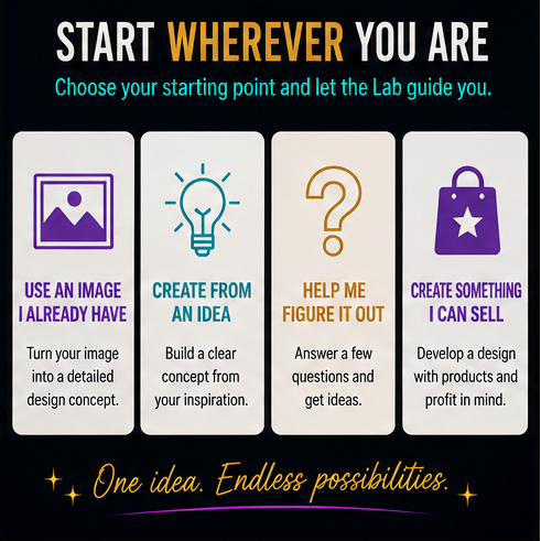 Promptchemy Lab™ — From Idea to Sellable Design Concept