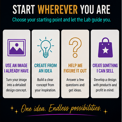 Promptchemy Lab™ — From Idea to Sellable Design Concept